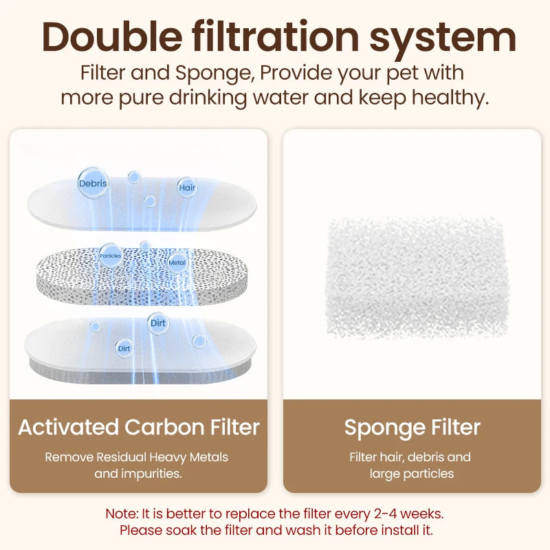 2L Intelligent Dual-Tank Pet Water Dispenser
