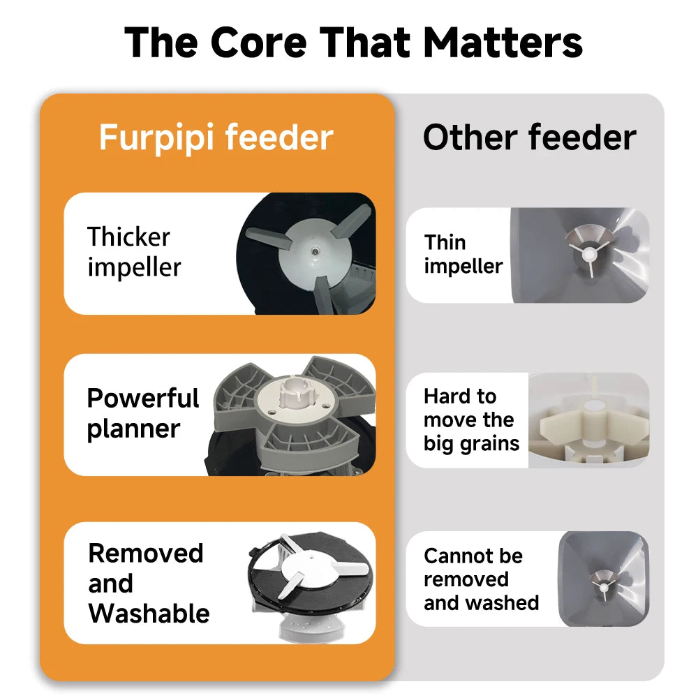 Precision Care Smart Pet Feeder