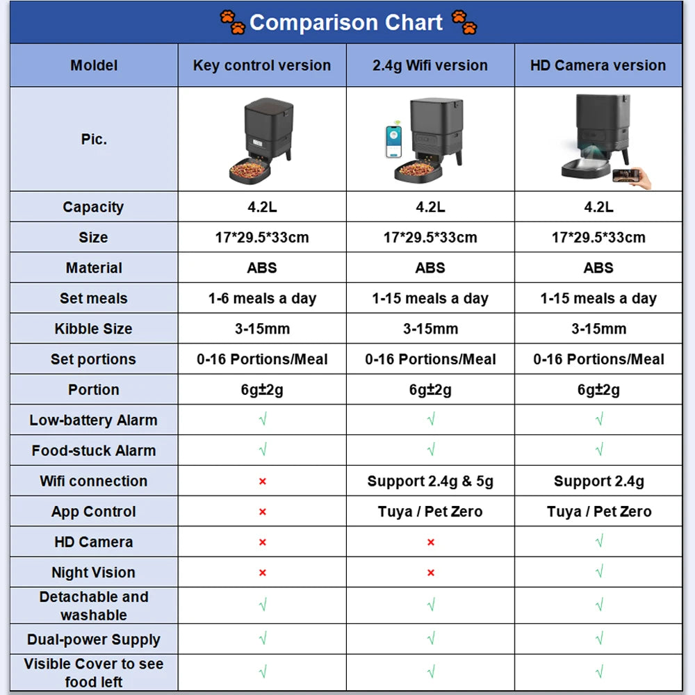 Precision Care Smart Pet Feeder
